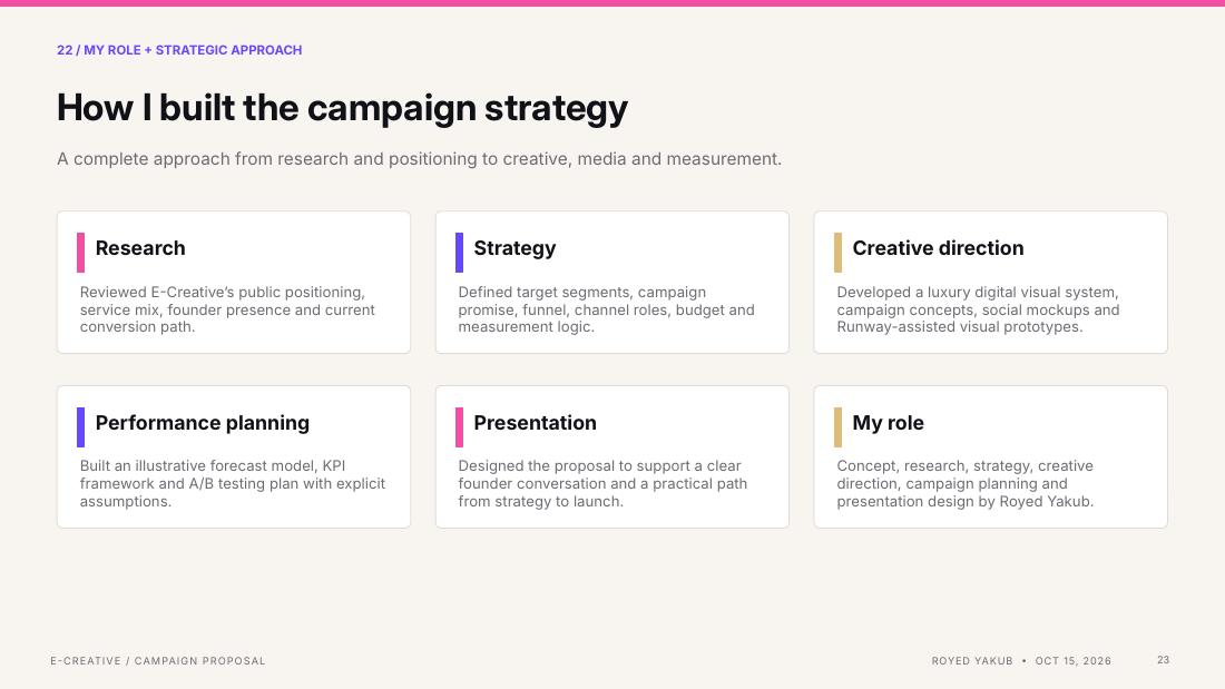E-Creative original presentation, page 23