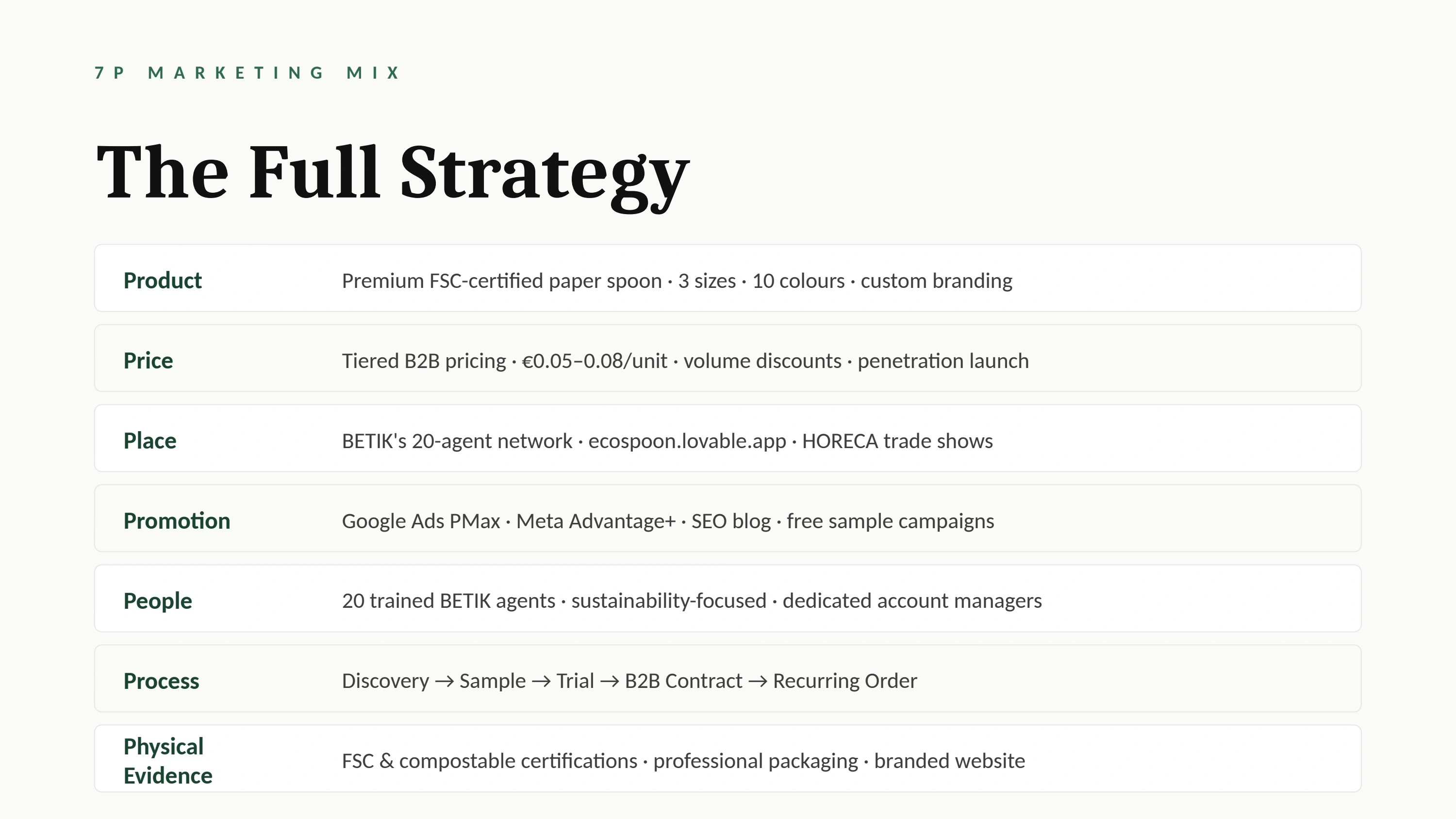 Original EcoSpoon proposed marketing mix slide